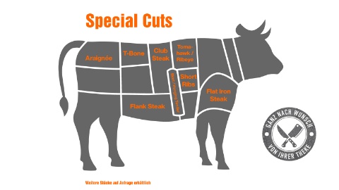 uebersicht-rind-special-cuts-01